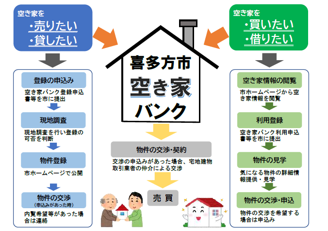 ﾊﾞﾝｸ概要
