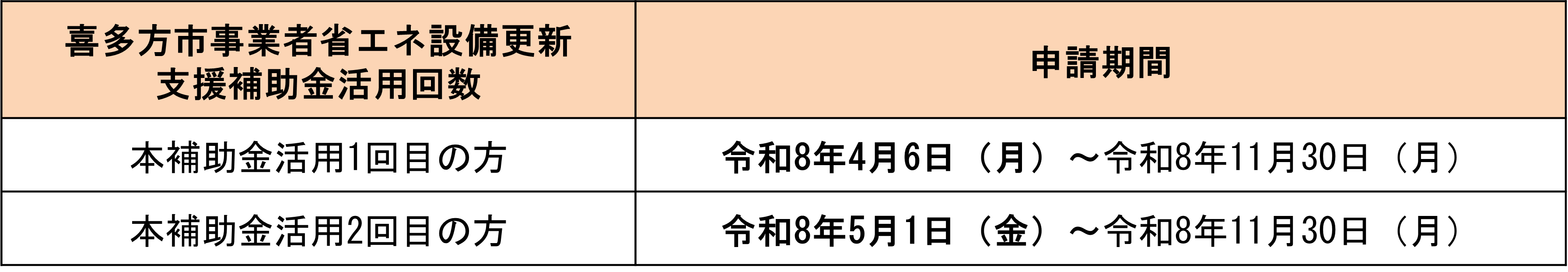 申請期間