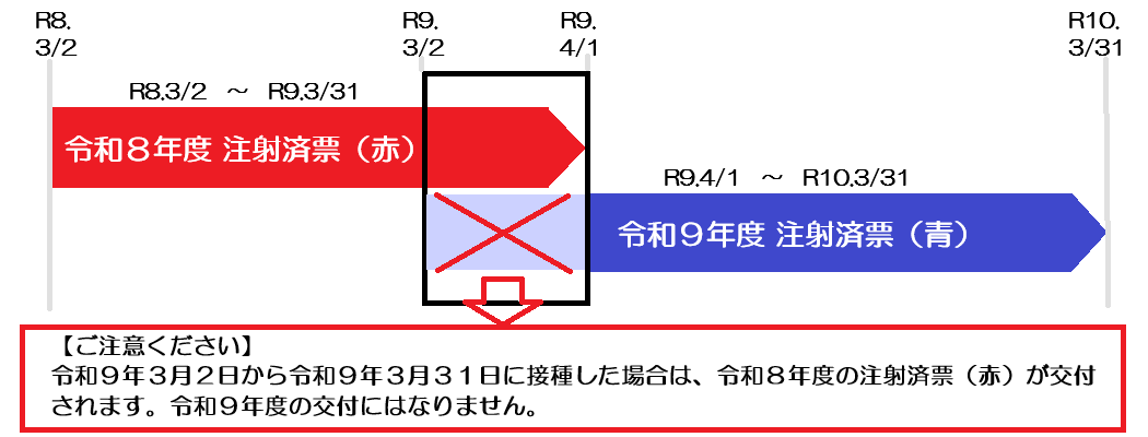 改正規則