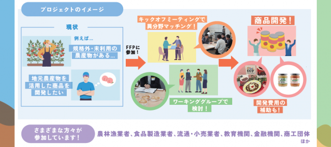 プロジェクトのイメージ
