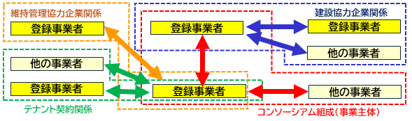 連携イメージ図